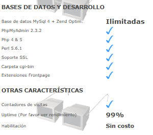 detalle plan3